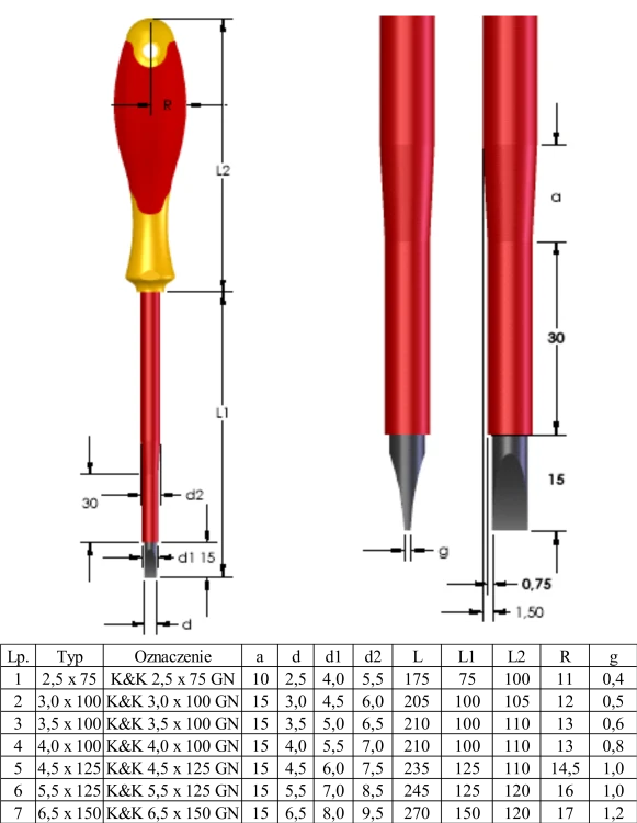 Wymiary wkrętaków płaskich.png