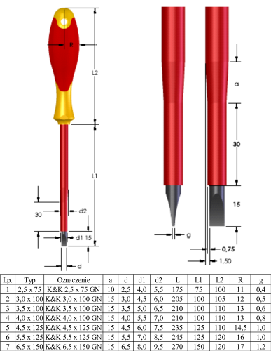 Wymiary wkrętaków płaskich.png