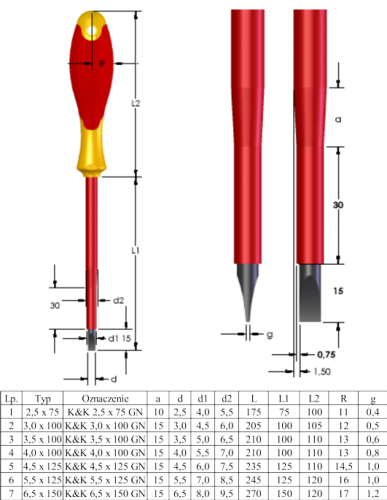 Wymiary wkrętaków płaskich.png